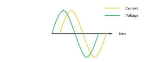 Resistive, Inductive, and Capacitive Load Banks - Avtron ...