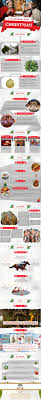 Next day cream the butter and sugar together until light and fully. A Traditional Irish Christmas An Infographic Visual Ly