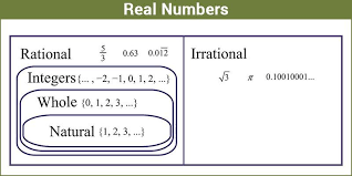 real numbers definition properties set of real numerals