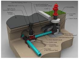 Fire Hydrant Colors Their Nfpa Spectrum And Meaning