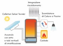 Reti di adduzione e di scarico. Https Www Comune Moncalieri To It Flex Cm Pages Serveattachment Php L It D C 252fd 252f3 252fd 3ab8ae5c838409a9b4a9 P Blob 3aid 3d1672 E Pdf