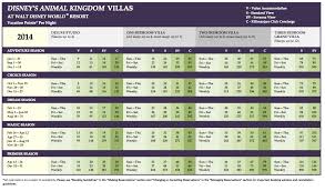 Dvc Animal Kingdom Point Chart 2014 A Timeshare Broker Inc