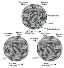 Fundamentals Of Machine Tools