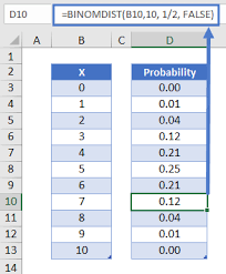 Binomial Distribution In Excel Google Sheets Automate Excel