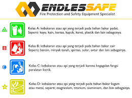 Ip adress memiliki 5 kelas. Kelas Kebakaran Klasifikasi Api Endlessafe