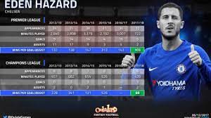 Maurizio sarri said eden hazard will score often if he focuses fully on the final third of the pitch after a hat trick against cardiff city. Stats Suggest Hazard Is In The Best Form Of His Career West London Sport