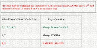 Baccarat Mini Baccarat Probability Odds Tables Search