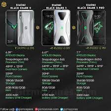 Pin On Smartphone Compare