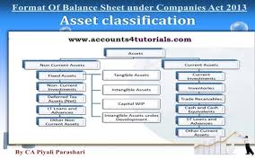 Balance Sheet Profit And Loss Account Under Companies Act 2013 Schedule Iii Read Full Article Http Www Accounts4tuto Balance Sheet Fixed Asset Accounting