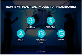 Virtual reality medical training offers future clinicians to sharpen skills by taking a virtual journey across medical virtual reality finds its most widespread use in surgery. 5 Benefits Of Virtual Reality In Healthcare Vilmate