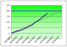 Track Progress Towards A Goal Techtv Articles Mrexcel