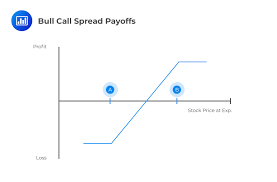 Trading Strategies Involving Options Analystprep Frm Part 1