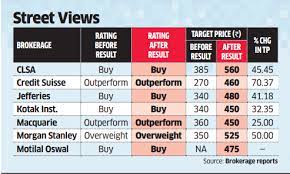 How has state bank of india's share price performed over time and what events caused price changes? Sbi Share Price Brokerages Hike Sbi Price Target By Up To 70 The Economic Times