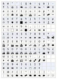 wingding alphabet wing dings wingdings 2 keyboard symbols