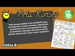 Maybe you would like to learn more about one of these? Menyajikan Peta Konsep Dari Isi Buku Fiksi Dan Nonfiksi Kelas 8 Youtube