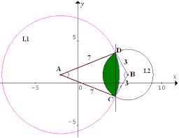Lingkaran apa yang dimaksud dengan lingkaran? Keliling Dan Luas Irisan Dua Lingkaran Konsep Matematika Koma