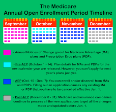 The 2019 Ultimate Guide To Medicares Annual Open Enrollment