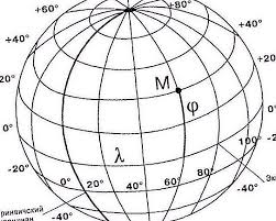 Nel sistema di coordinate equatoriali , l' equatore celeste divide la sfera celeste in due metà: Il Meridiano Del Cielo E Definizione Descrizione E Origine Natura 2021