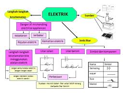 Please fill this form, we will try to respond as soon as share & embed soalan sains tahun 5. Pin On Science Year5
