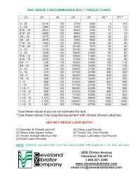 Kevin Clontz Torque Value Chart