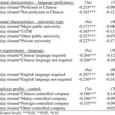 2.1address the letter to the hiring manager (get a name). Pdf Discrimination Of High Degrees Race And Graduate Hiring In Malaysia