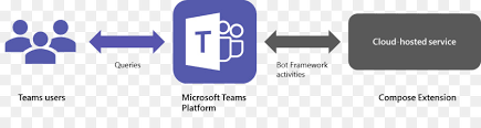 31 microsoft teams logos ranked in order of popularity and relevancy. Logo Marke Microsoft Teams Png Herunterladen 1385 340 Kostenlos Transparent Text Png Herunterladen