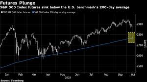 Spx has respected the 21 day ema (blue line on my chart below current price), has the support of a an upward channel within a rising wedge. All Eyes On S P 500 Key Technical Level As Futures Sink Chart Bloomberg