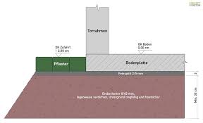 Ein kleines fenster da wäre dann vorteilhaft. Garagen Montage