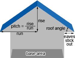 Maybe you would like to learn more about one of these? Roofing Calculator