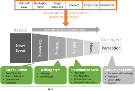 Family is vital to survival and extends well beyond tribal boundaries. Automated Identification Of Media Bias In News Articles An Interdisciplinary Literature Review Springerlink