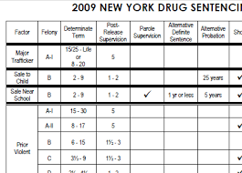 Pin By Karen Evans On Criminal Sentencing Statistics Law