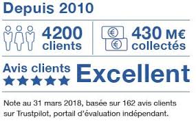 Avis Primaliance Com Courtier En Scpi Toutes Les Choses A Savoir