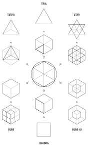 La Figure De L Hexagone Modele Universel De La Creation Geometrie Sacree Art De Mathematiques Et Art De La Geometrie Sacree