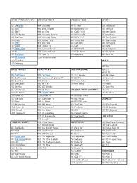 Customer rating (4.1/5) tv packages price: Dish Tv Channel List