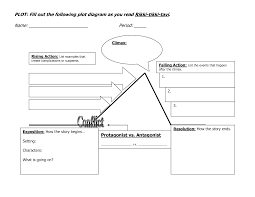 Elements Of A Story Worksheet Google Search Plot Diagram Story Outline Template Plot Graph