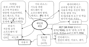 Maybe you would like to learn more about one of these? Kr20130124572a Genius Adaptive Design Google Patents