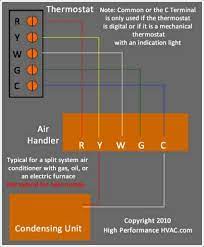 7 wire thermostat wiring diagram sample. Thermostat Wiring Diagrams Wire Installation Simple Guide