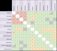 Injectable Drug Compatibility Chart Www Bedowntowndaytona Com