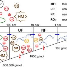 Fritz H Frimmel S Research Works Karlsruhe Institute Of Technology Karlsruhe Kit And Other Places