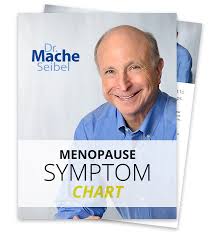 Menopause Symptom Chart Mache Seibel M D Mache Seibel