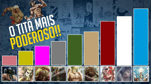 Rap dos 9 titãs primordiais 『 shingeki no kyojin 』| súditos da ymir | urt (@prod hunter). Niveis De Poder De Todos Os Titas Attack On Titan Nerd Sensei Youtube