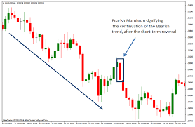 candlestick charts read understand 15 amazing patterns