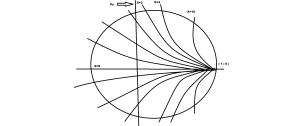 Introduction To Smith Chart Winner Science