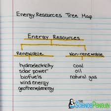 Pin On Science Teaching Resources