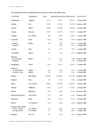 The interactive form of the the online converter will clarify the ratio between different currencies. 2