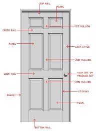 There are a few approaches you can take to fixing a stuck interior door. A Complete Guide To Interior Door Parts Styles