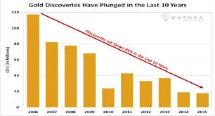 Modern Day Gold Rush Victoria Gold Zonte Metals The Eye