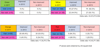 Medicare part b (medical insurance) covers these transplant services: Report Of Health Checkup System For Chronic Kidney Disease In General Ijnrd