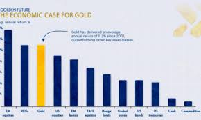Learn how to trade the markets for profit. Bitcoin Is The Fastest Asset To Reach A 1 Trillion Market Cap