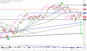 Xlk Stock Price And Chart Amex Xlk Tradingview Uk